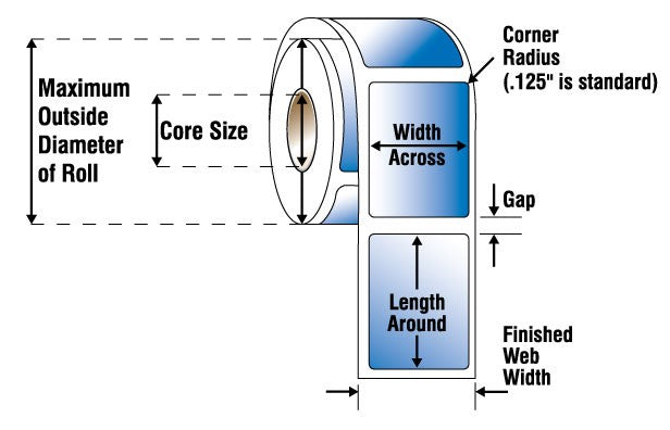 Thermal Blank Labels