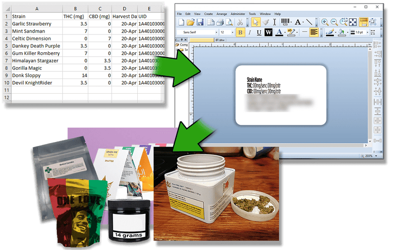 Cannabis Labeling/Variable Data Solution - All Barcode Systems